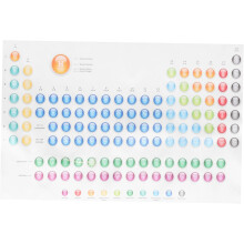 Periodensystem-Poster für Chemie – Unterrichtsmaterialien für die Oberstufe – Wissenschaftsposter – Wanddekoration
