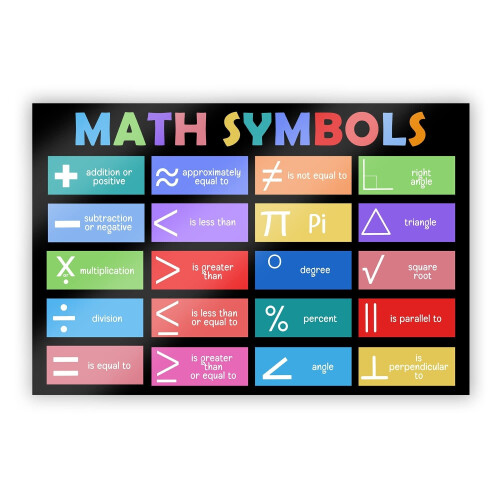Pôster com símbolos matemáticos para decoração de parede da sala de aula