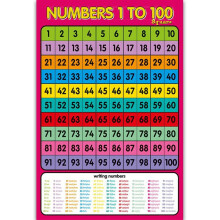 Tableau mural des nombres de 1 à 100 pour la décoration mathématique en maternelle