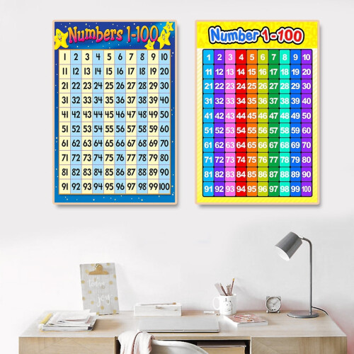 Tal 1 til 100 vægdiagram til børnehaveklasseværelse 2