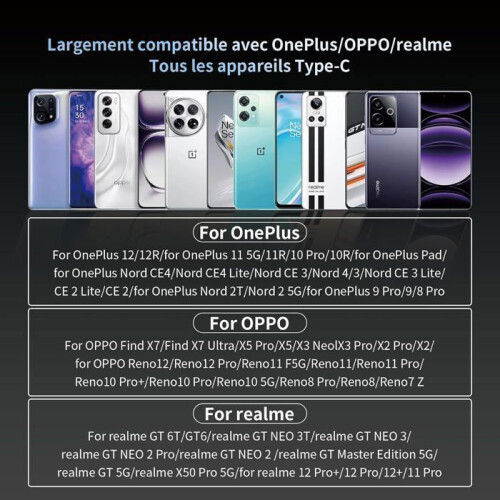 Γρήγορος φορτιστής SUPERVOOC 100W για OnePlus και καλώδιο USB-C 8A 2m για OnePlus 13/12R/11, φορτιστή 1