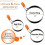 6pcs Professional Egg Rings Pancake Ring Set Stainless Steel Fried Egg Ring Griddle Pancake Maker with Silicone Handle for Breakfast 2
