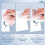 Agrafeuse rotative robuste pour bureau, 25 feuilles 4