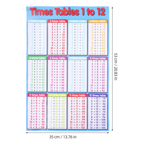 Postere matematice extra mari pentru copii: Tabele înmulțirii, împărțire, 2