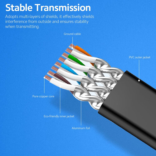 Cat7 Ethernet-kabel 32AWG Syrefri koppar 10m 1