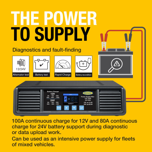 Ring Automotive Ring Automotive SMARTCHARGE PRO 100A Battery Support Unit 1