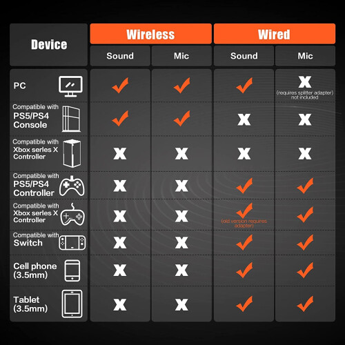 Cuffie da gioco wireless G06 per PS5, PS4 e PC 1