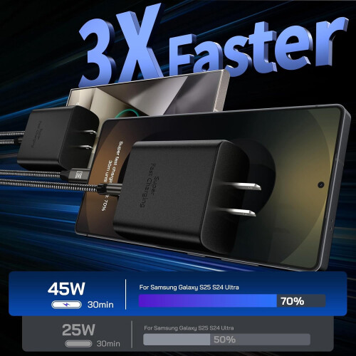 Φορτιστής τοίχου USB-C PD/PPS 45W με 2 καλώδια 6,6 ποδιών 2