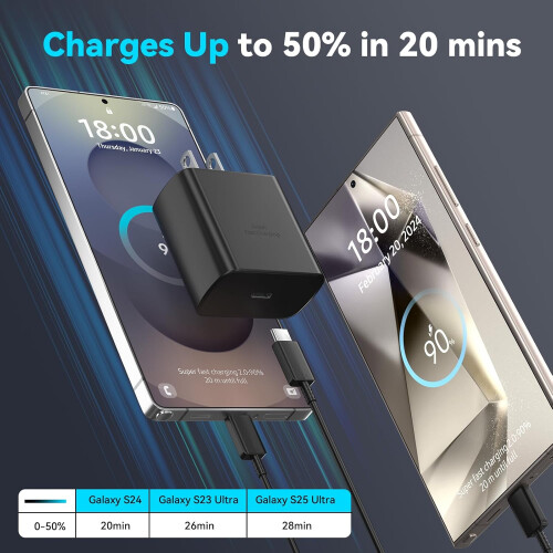 Γρήγορος φορτιστής USB-C 45W με καλώδιο 2 μέτρων 2
