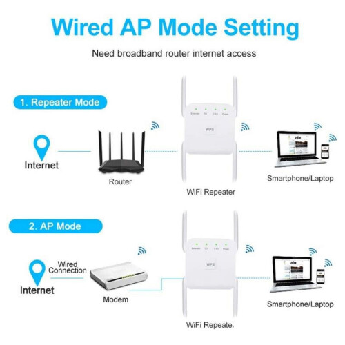 WiFi Repeater 2.4GHz/5GHz 1200Mbps 2