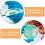 Plastic Petri Dishes and Tissue Engineering with Secure Lids 20pcs Practical Design 8