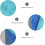 6pcs Pu Leather Sheets DIY Craft Set, couro sintético de grão de denim texturado 3