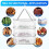 3 Tier Hanging Laundry Basket Socks Drying Net Fabric with Strong Webbing Edges Ventilation 7