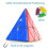 (Enhanced  Edition) GAN Pyramid 3x3 Magnetic Pyramid cube GAN pyramid M 3x3x3 Speed cube puzzle cube Magnet Magic cube GAN pyramid UV Magnetic cube 1