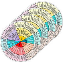 Feeling Wheel Stickers PVC and Rubber Soft Emotion Wheel Decals 4pcs Colored