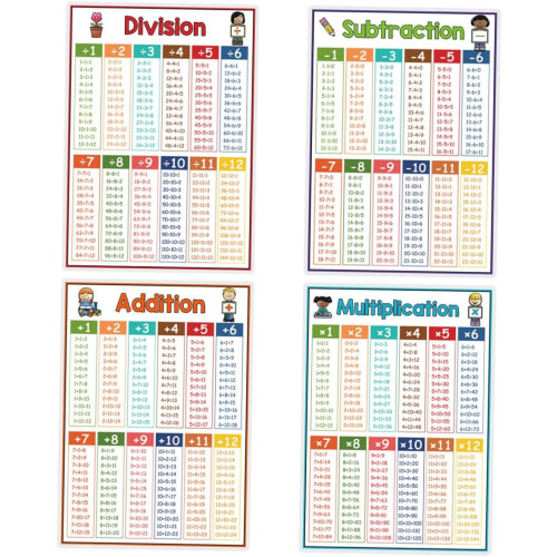 4 laminierte Mathematikposter für Multiplikation, Division und Addition