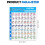 Beginner Guitar Chord Poster Sky Blue 3