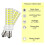 EASTIN12 ampoules LED E12 10W jaune chaud 110-220V 3