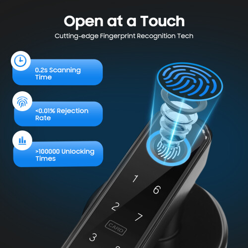 Fingerprint Door Lock Smart Door Knob Handle Lock 2