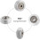 6pcs Plastic Pulley Wheels for Printer Passive Roller Bearings Compatible Printer Accessories 3