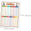 4 laminierte Mathematikposter für Multiplikation, Division und Addition 2