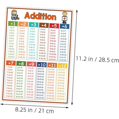 4pcs Laminated Math Posters for Multiplication, Division, Addition 1