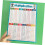 4pcs Laminated Math Posters for Multiplication, Division, Addition 4