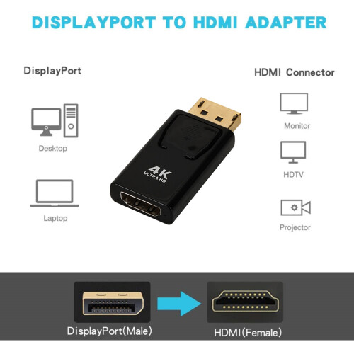 Προσαρμογέας Displayport σε HDMI, Κομψός σχεδιασμός για απρόσκοπτη ενσωμάτωση, 1
