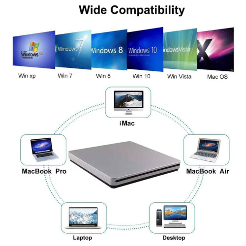 Εξωτερική μονάδα CD DVD USB3.0 Εγγραφέας CD Υποδοχή φόρτωσης Γρήγορη μετάδοση 1