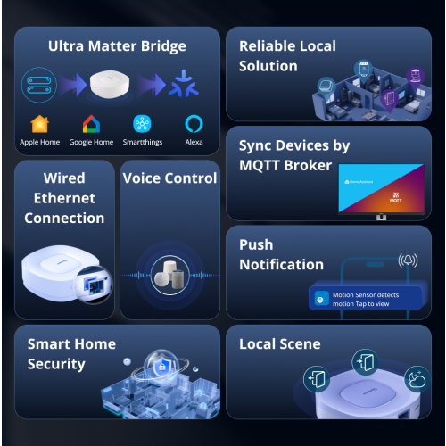 SONOFF ZB Bridge-U Zigbee Bridge Ultra Matter Bridge 2