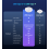 SONOFF ZB Bridge-U Zigbee Bridge Ultra Matter Bridge 13