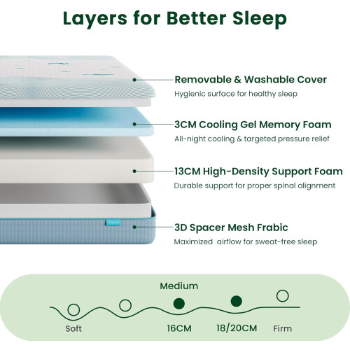Vesgantti (90×190×16cm) Ocean-Inspired Memory Foam Mattress 1