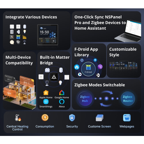 SONOFF NSPanel Pro Smart Home Control Panel 86 Type 2