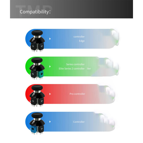 Ergonomic Grip Thumbstick with Cap for Controller-S witch Pr o 1