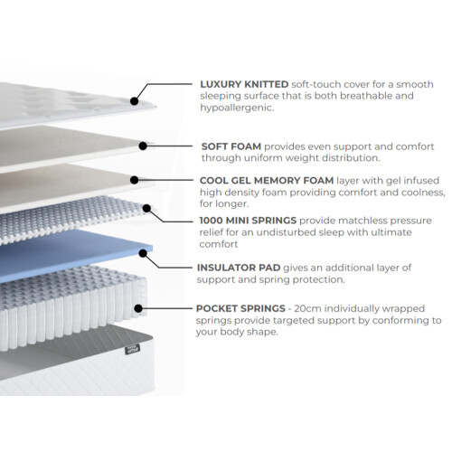 (Single) Arthur Sleep Gel Arthur 1500 Hybrid Mattress 1
