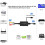 Μετατροπέας RCA σε HDMI με καλώδια HDMI, προσαρμογέας AV σε HDMI, μετατροπέας βίντεο και ή 4