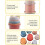 2 Set Toddler Kids Educational Building Blocks Stacking Cups Bath Toy 3