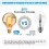 Συσκευασία με 4 λαμπτήρες LED Edison Vintage G95 E27, 6W, Θερμό Λευκό 2200K, Ρετρό Λαμπτήρας Νήμ 3
