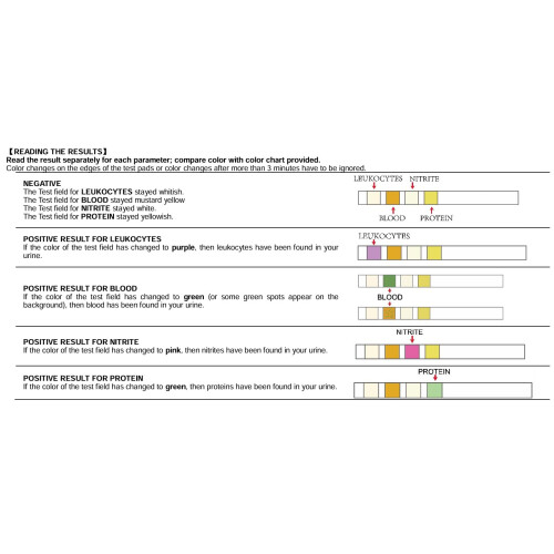 5 Pack - Urinary Tract Infection Urine Test Strips Tests 4 Key UTI Indicators, Leukocytes, Nitrites, Protein & Blood 1