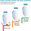 White Ultrasonic Pest Control Repeller for Indoor Use, Insect, Bug, Roach, Mouse and Rodent Control, Upgraded Device 3