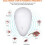 White Ultrasonic Pest Control Repeller for Indoor Use, Insect, Bug, Roach, Mouse and Rodent Control, Upgraded Device 2