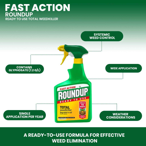 Roundup Roundup Fast Action Weedkiller Kit 1.2L Spray and 280ml Concentrate 1