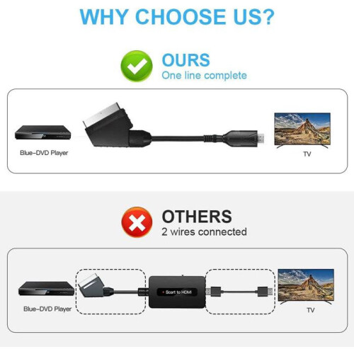 Adattatore SCART-HDMI per decoder Sky Blu-Ray, lettore VHS/DVD, Xbox e PS3, convertitore audio/video 1