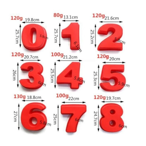 Numbers - Silicone Cake Mold with Large Numbers, Birthday Cake Decorating Tools, Ust