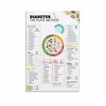 Diabeteslevymenetelmän juliste, canvas-taulu seinälle