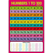 Esikouluikäisten matematiikan juliste, numerot 1-100, seinäkaavio