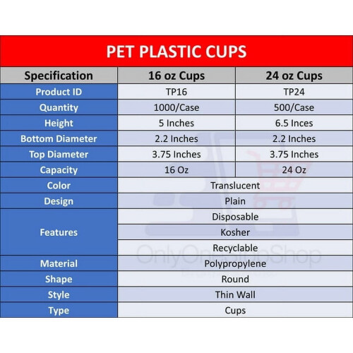 Διαφανή κρύα ποτήρια PET 16oz με καπάκια και καλαμάκια (50 τεμάχια) 2