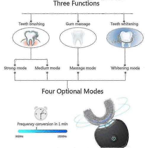 U-Shaped Electric Toothbrush for Adults with Ultrasonic Teeth Cleaning Whitening Flosser Function Full Tooth Coverage 2