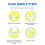 Toddler U Shaped Toothbrush 2 Pack Soft Rubber 7