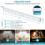 40 LED Closet Light, Wireless, USB Rechargeable, Magnetic, Motion Sensor, 4 Lighting Modes, Closet Light (2 pcs) 2
